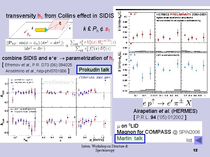 transversity h 1 from Collins effect in SIDIS k £ Ph ¢ s. T