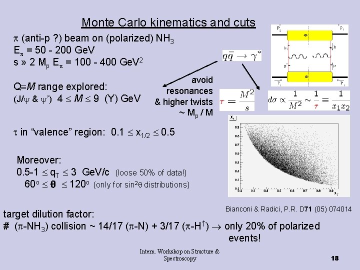 Monte Carlo kinematics and cuts (anti-p ? ) beam on (polarized) NH 3 E