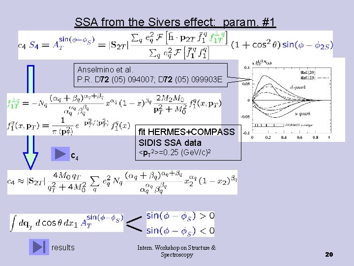 SSA from the Sivers effect: param. #1 Anselmino et al. P. R. D 72