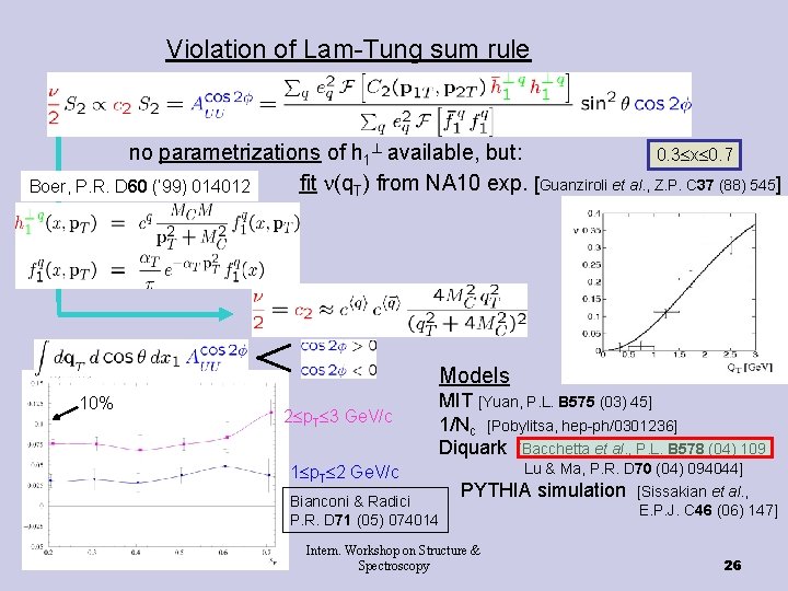Violation of Lam-Tung sum rule no parametrizations of h 1 available, but: 0. 3