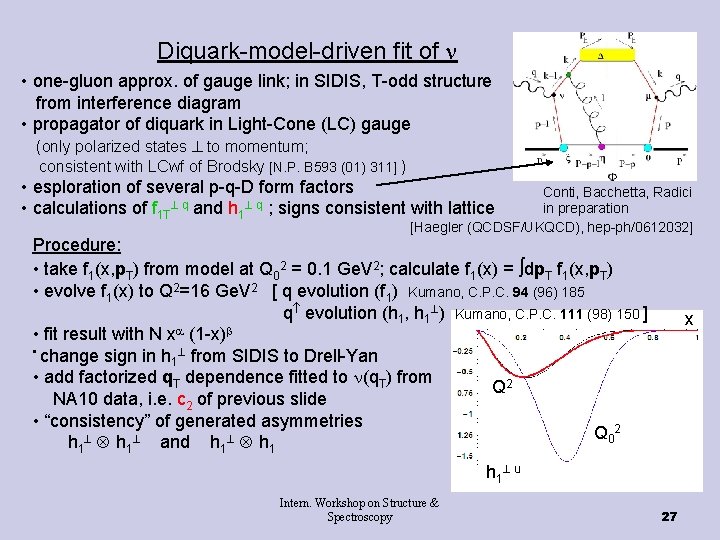 Diquark-model-driven fit of • one-gluon approx. of gauge link; in SIDIS, T-odd structure from