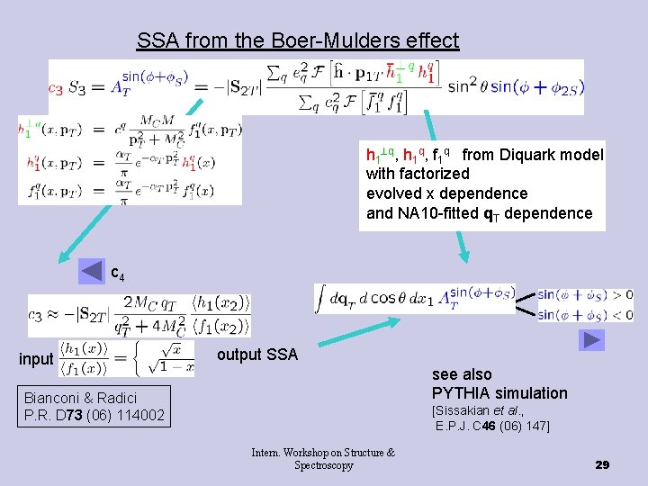 SSA from the Boer-Mulders effect h 1 q, h 1 q, f 1 q