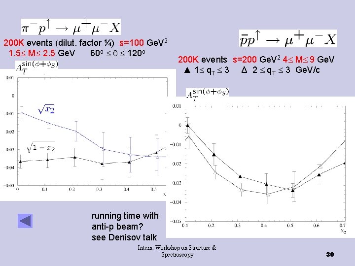 200 K events (dilut. factor ¼) s=100 Ge. V 2 1. 5 M 2.
