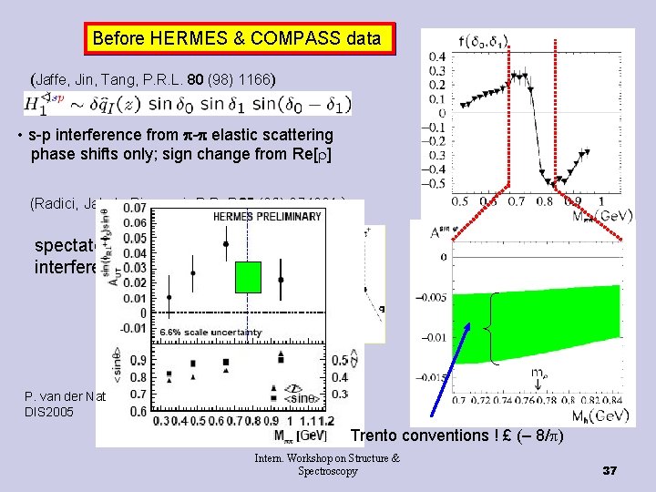 Before HERMES & COMPASS data (Jaffe, Jin, Tang, P. R. L. 80 (98) 1166)