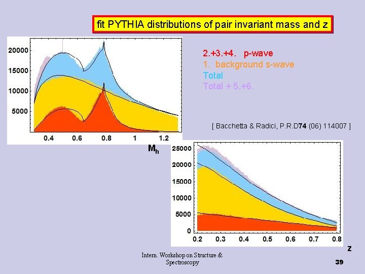 fit PYTHIA distributions of pair invariant mass and z 2. +3. +4. p-wave 1.