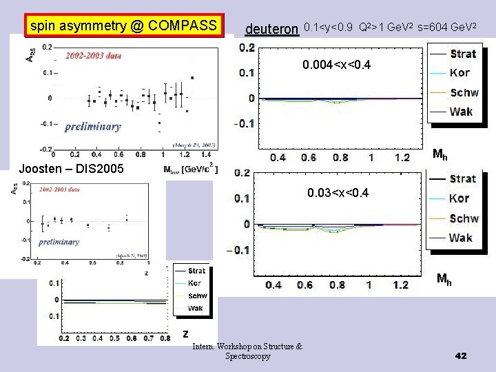 spin asymmetry @ COMPASS deuteron 0. 1<y<0. 9 Q 2>1 Ge. V 2 s=604