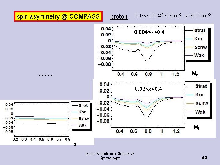 spin asymmetry @ COMPASS proton 0. 1<y<0. 9 Q 2>1 Ge. V 2 s=301