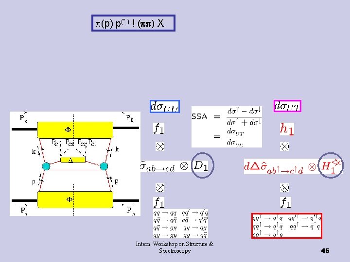  (p) p(" ) ! ( ) X Intern. Workshop on Structure & Spectroscopy