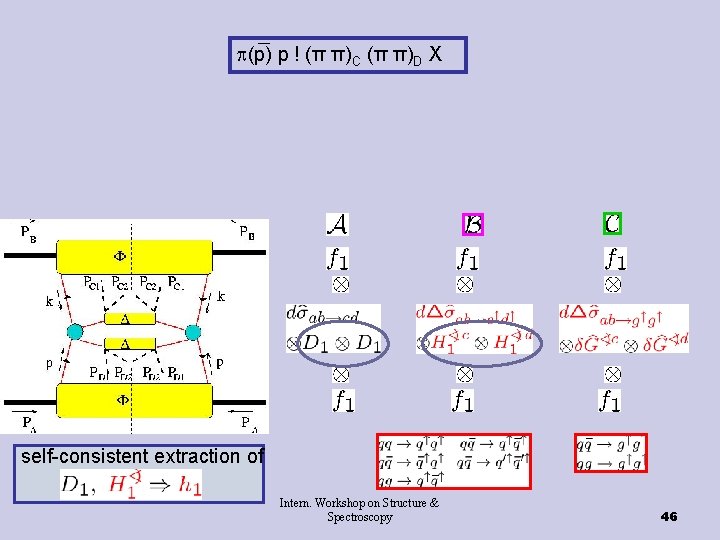  (p) p ! (π π)C (π π)D X self-consistent extraction of Intern. Workshop