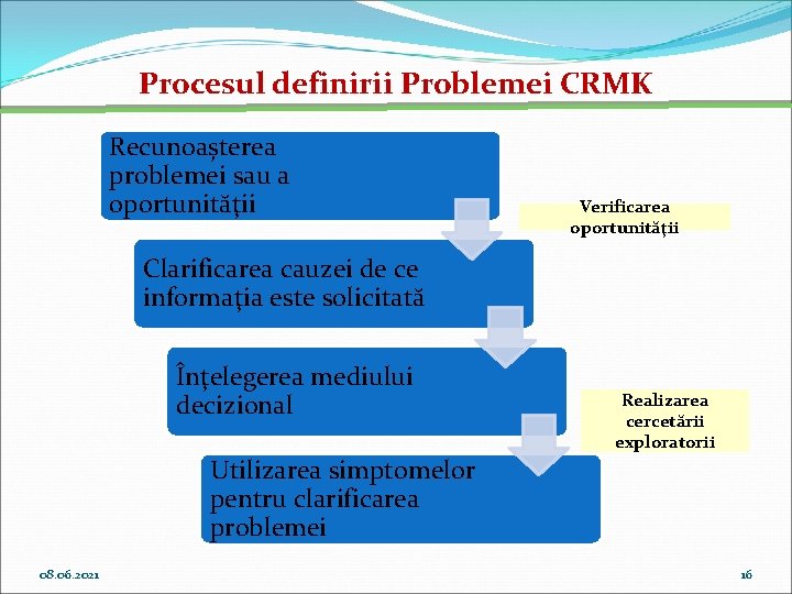 Procesul definirii Problemei CRMK Recunoașterea problemei sau a oportunităţii Verificarea oportunităţii Clarificarea cauzei de