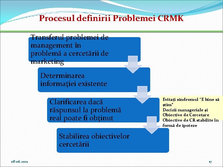 Procesul definirii Problemei CRMK Transferul problemei de management în problemă a cercetării de marketing