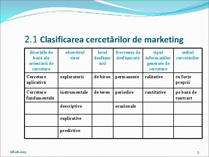 2. 1 Clasificarea cercetărilor de marketing direcţiile de bază ale orientării de cercetare obiectivul