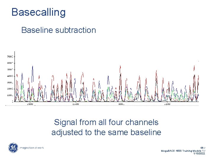Basecalling Baseline subtraction Signal from all four channels adjusted to the same baseline 58