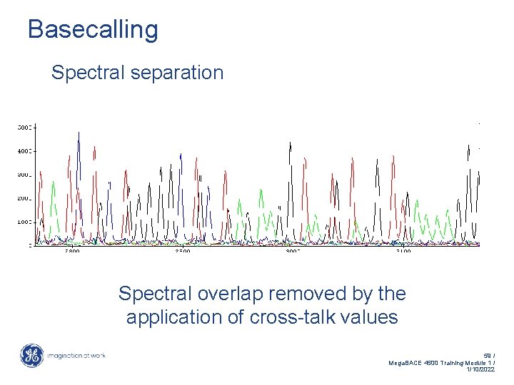 Basecalling Spectral separation Spectral overlap removed by the application of cross-talk values 59 /