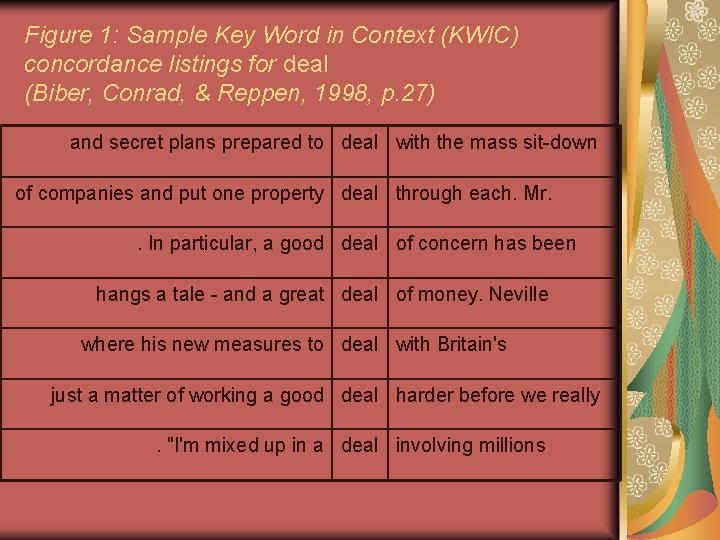 Figure 1: Sample Key Word in Context (KWIC) concordance listings for deal (Biber, Conrad,
