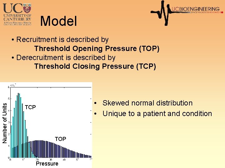 Model Number of Units • Recruitment is described by Threshold Opening Pressure (TOP) •