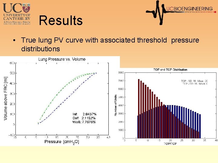 Results • True lung PV curve with associated threshold pressure distributions 