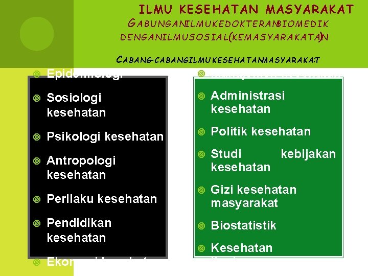 ILMU KESEHATAN MASYARAKAT G ABUNGANILMU KEDOKTERANBIOMEDIK DENGANILMU SOSIAL (KEMASYARAKATAN ) C A B A