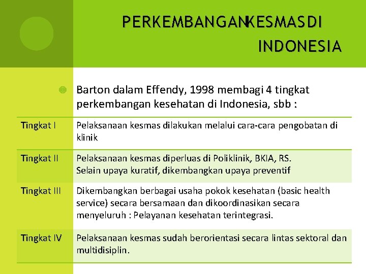 PERKEMBANGANKESMAS DI INDONESIA Barton dalam Effendy, 1998 membagi 4 tingkat perkembangan kesehatan di Indonesia,