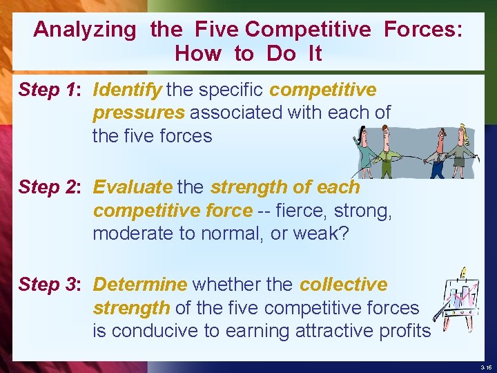 Analyzing the Five Competitive Forces: How to Do It Step 1: Identify the specific