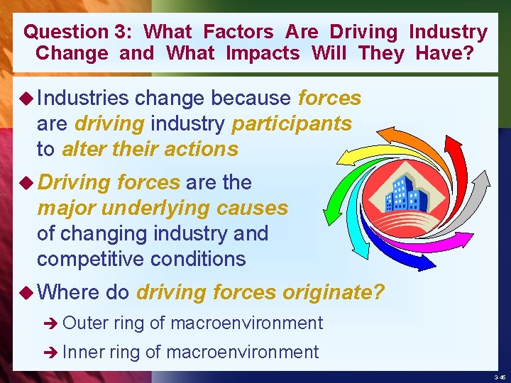 Question 3: What Factors Are Driving Industry Change and What Impacts Will They Have?