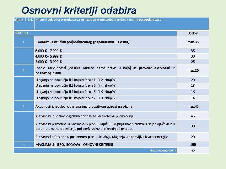 Osnovni kriteriji odabira Mjera 1. 1. 4. Kriteriji odabira projekata za osnaživanje postojećih mikro