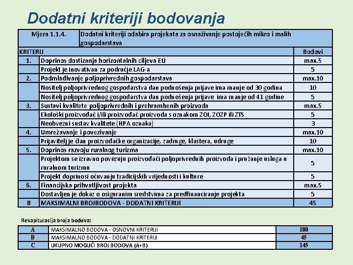 Dodatni kriteriji bodovanja Mjera 1. 1. 4. Dodatni kriteriji odabira projekata za osnaživanje postojećih