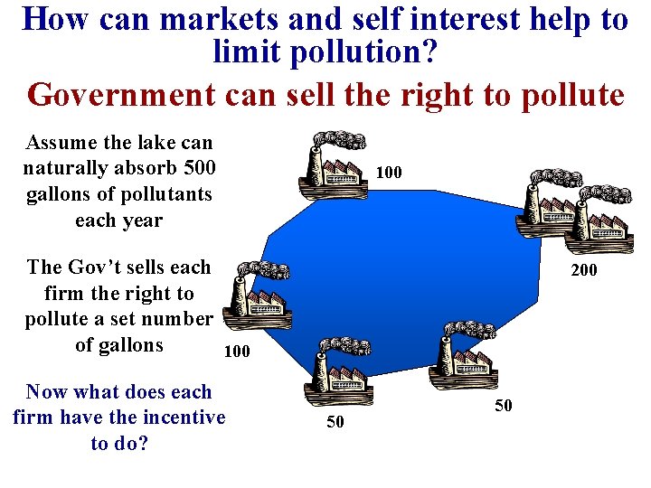 How can markets and self interest help to limit pollution? Government can sell the