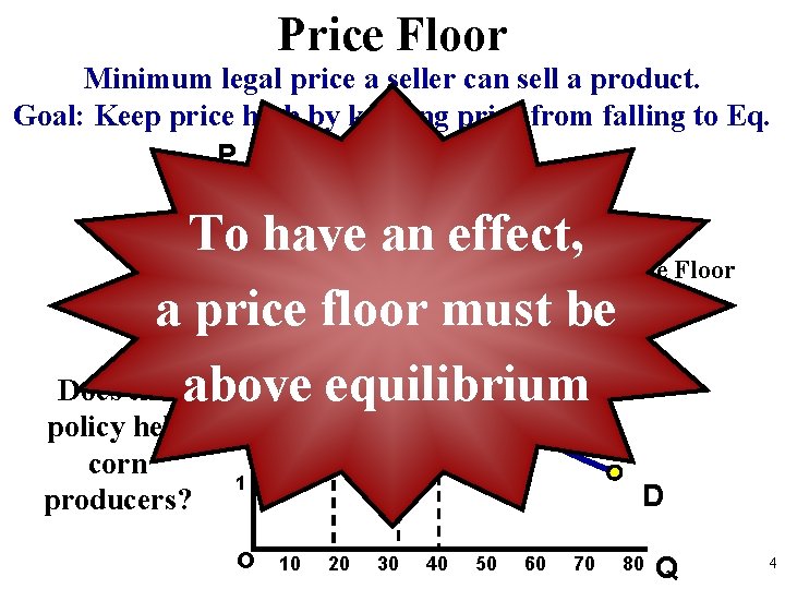 Price Floor Minimum legal price a seller can sell a product. Goal: Keep price