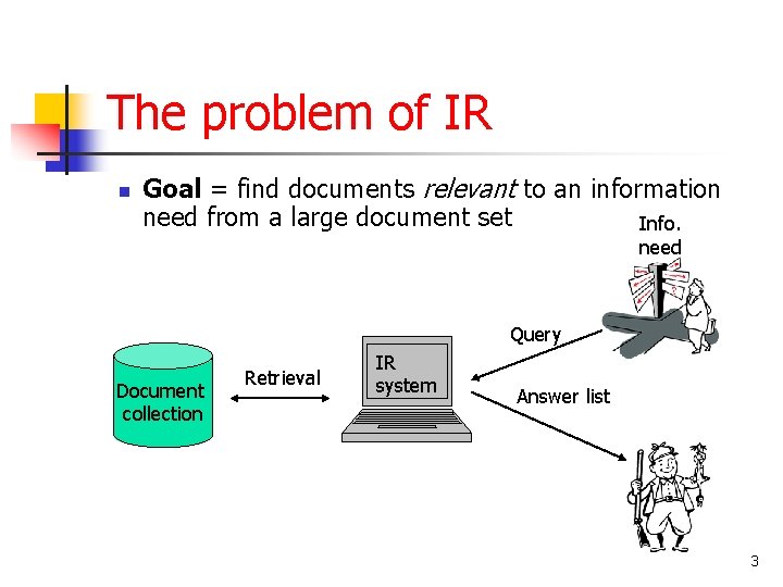 The problem of IR n Goal = find documents relevant to an information need