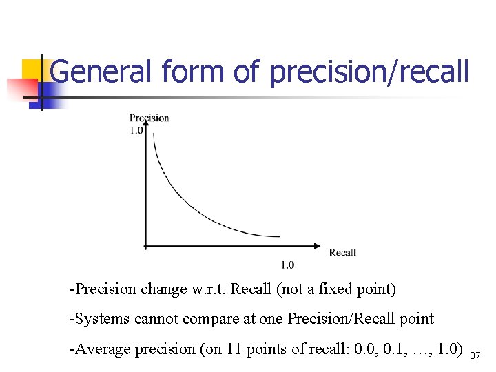 General form of precision/recall -Precision change w. r. t. Recall (not a fixed point)