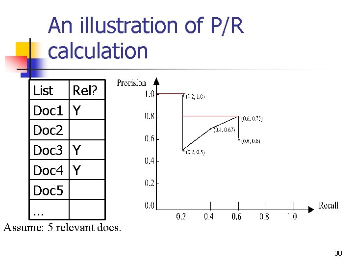 An illustration of P/R calculation List Doc 1 Doc 2 Doc 3 Doc 4