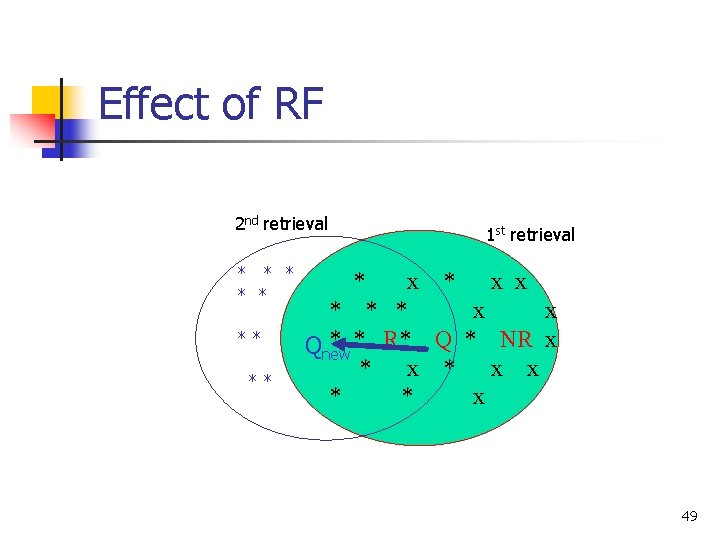 Effect of RF 2 nd retrieval * * ** ** 1 st retrieval *