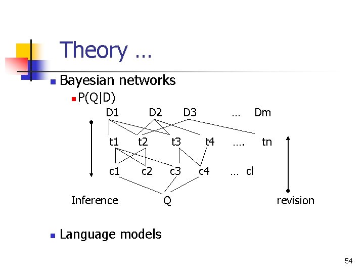Theory … n Bayesian networks n P(Q|D) D 1 D 2 t 1 t