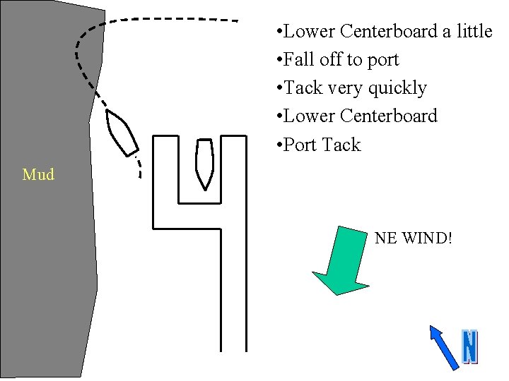  • Lower Centerboard a little • Fall off to port • Tack very