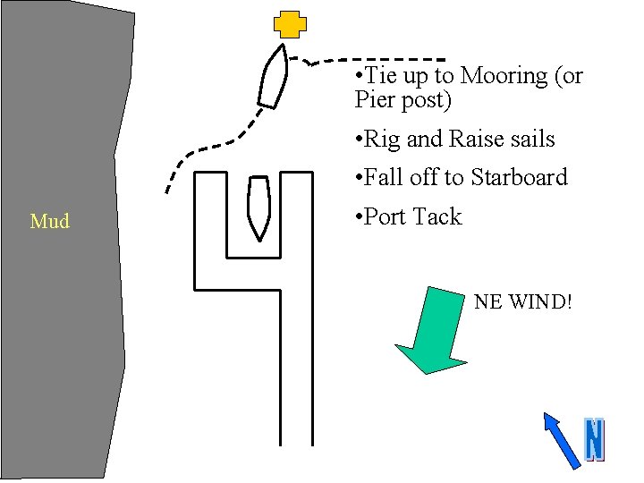 • Tie up to Mooring (or Pier post) • Rig and Raise sails