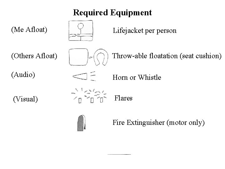 Required Equipment (Me Afloat) Lifejacket person (Others Afloat) Throw-able floatation (seat cushion) (Audio) Horn