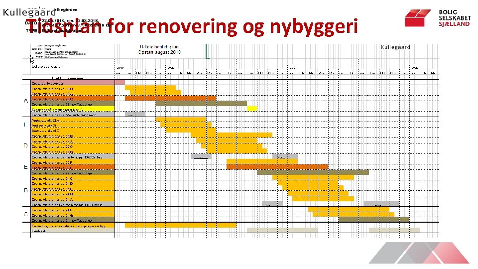 Tidsplan for renovering og nybyggeri 