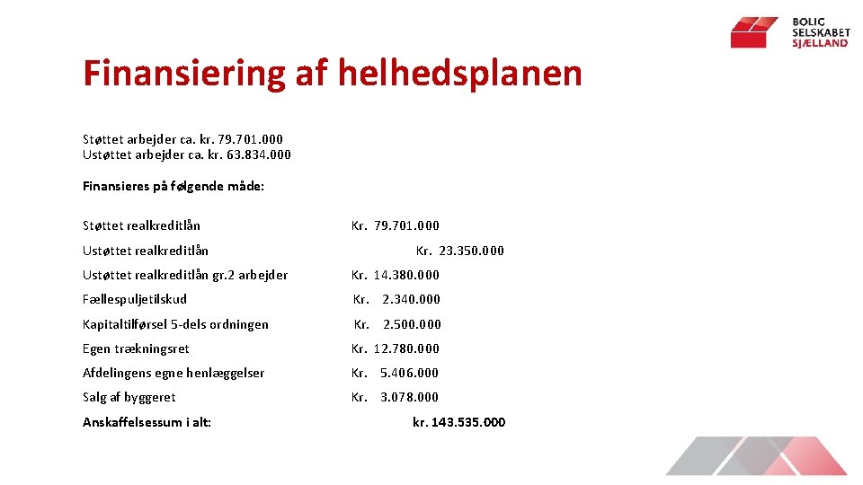 Finansiering af helhedsplanen Støttet arbejder ca. kr. 79. 701. 000 Ustøttet arbejder ca. kr.