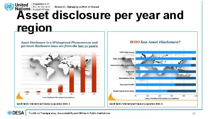 Module 9 – Managing conflict of interest Asset disclosure per year and region World Module 9 – Managing conflict of interest Asset disclosure per year and region World