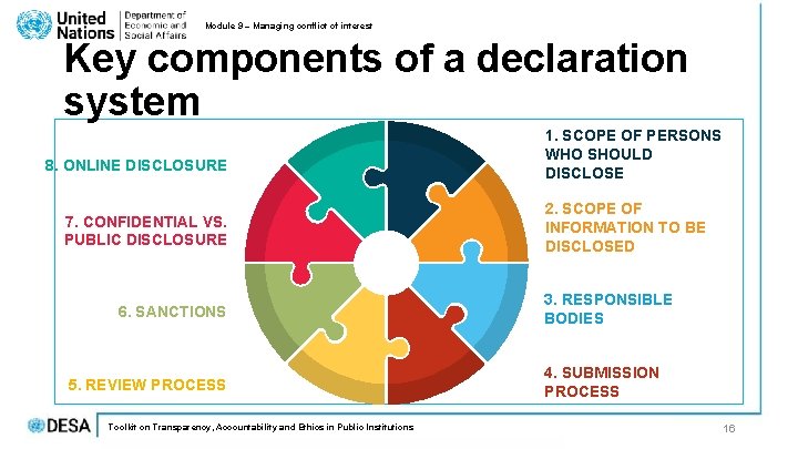 Module 9 – Managing conflict of interest Key components of a declaration system 8. Module 9 – Managing conflict of interest Key components of a declaration system 8.