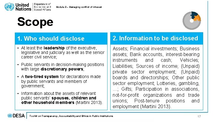 Module 9 – Managing conflict of interest Scope 1. Who should disclose 2. Information Module 9 – Managing conflict of interest Scope 1. Who should disclose 2. Information