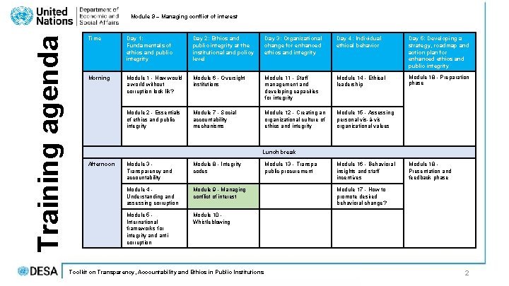 Training agenda Module 9 – Managing conflict of interest Time Day 1: Fundamentals of Training agenda Module 9 – Managing conflict of interest Time Day 1: Fundamentals of