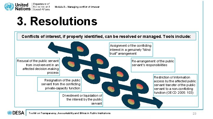 Module 9 – Managing conflict of interest 3. Resolutions Conflicts of interest, if properly Module 9 – Managing conflict of interest 3. Resolutions Conflicts of interest, if properly
