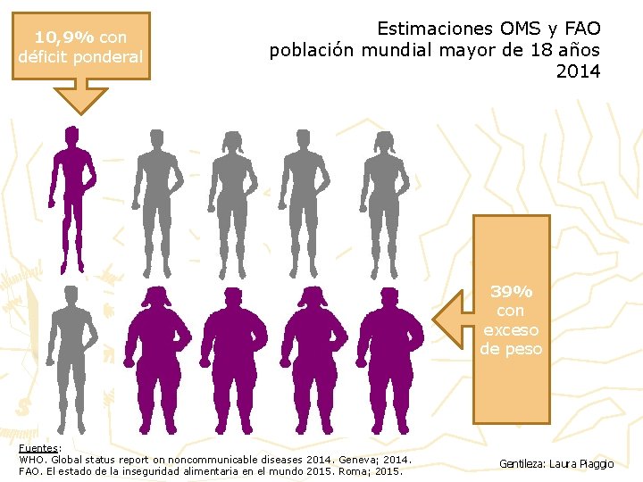 10, 9% con déficit ponderal Estimaciones OMS y FAO población mundial mayor de 18