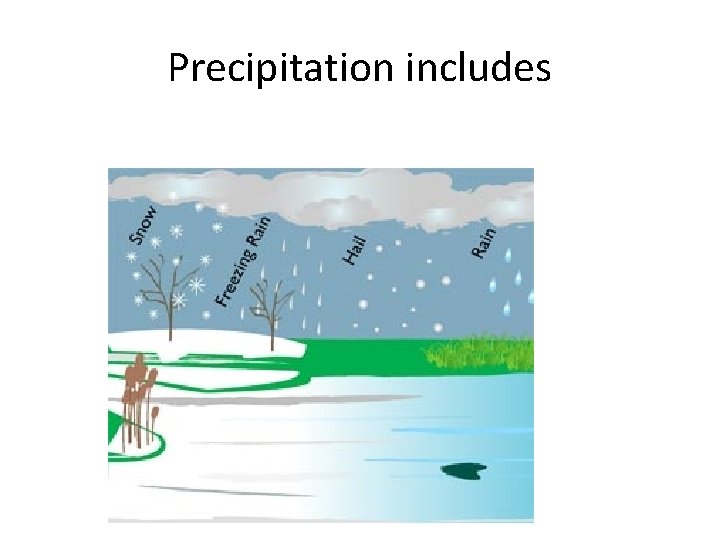 Precipitation includes 