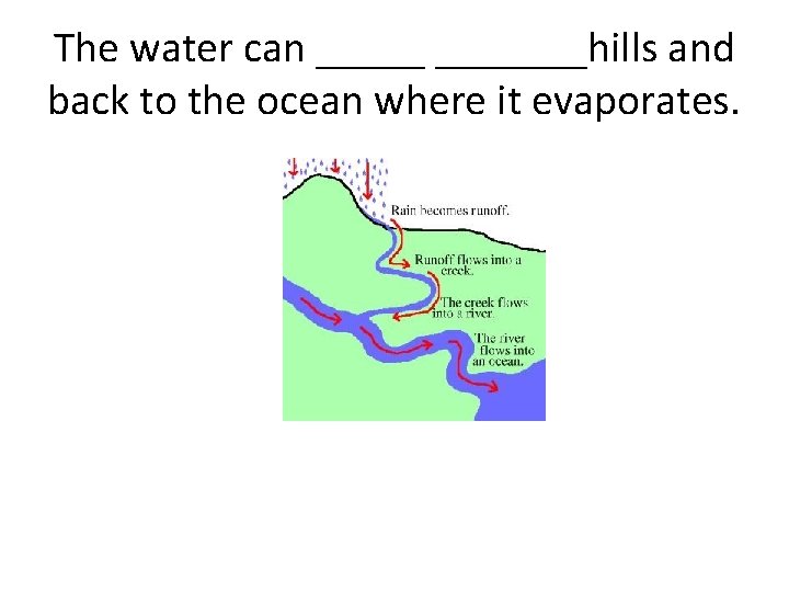 The water can _______hills and back to the ocean where it evaporates. 