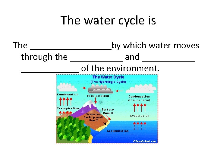 The water cycle is The _________by which water moves through the ______ and ____________