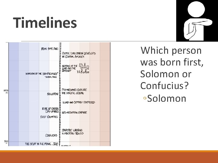Timelines Which person was born first, Solomon or Confucius? ◦ Solomon 