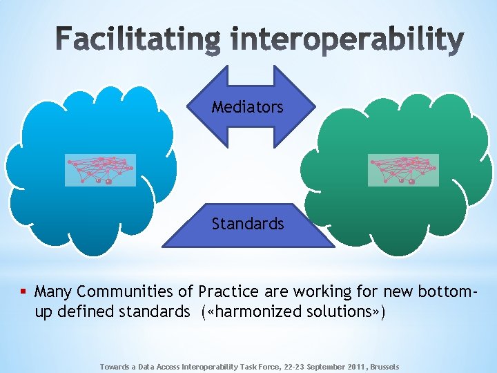 Mediators Standards § Many Communities of Practice are working for new bottomup defined standards